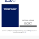 Illustration for article titled American Express Bumped Their Savings Accounts Up to 2.10% APY